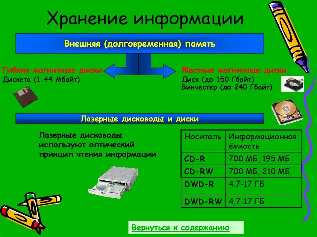 Долговременная память компьютера. Хранение информации. Долговременная память для презентации. Устройства долговременной памяти компьютера. Информация хранящаяся в долговременной памяти как