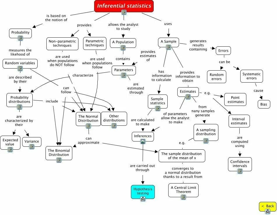 Describes and is based. Inferential statistics. statistical inference. inferential analysis. descriptive and inferential statistics.