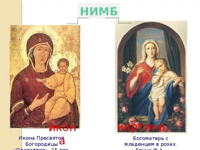 Картины иконы. Икона и картина сравнение. Пары картин икон. Пары картин и икон на одну тему. Иконы и картины на одну тему.