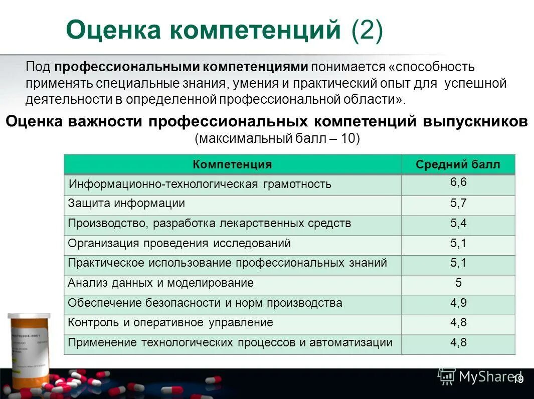 показатели профессиональной компетентности. оценка профессиональных компетенций результат. результаты освоения компетенций. критерии оценки сформированности профессиональных компетенций. оценка профессиональных компетенций результат.