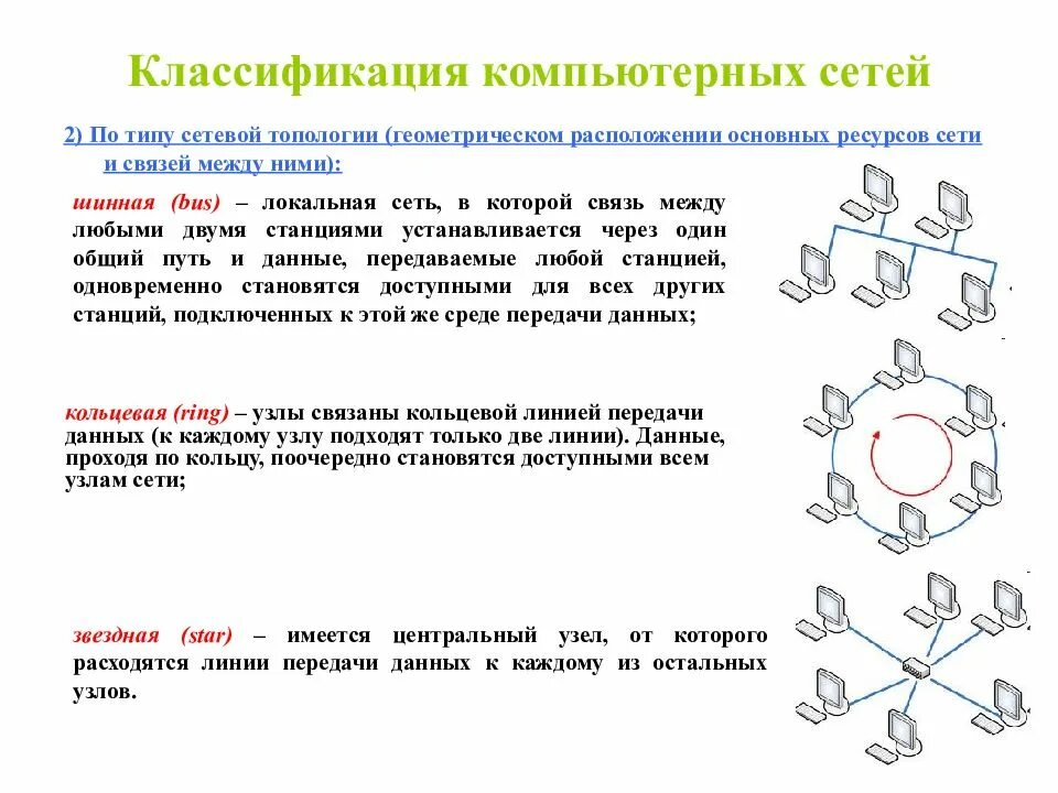 Классификация сетей по топологии. Классификация топологии компьютерных сетей звезда. классификация локальных компьютерных сетей. классификацию вычислительных (компьютерных) сетей по топологии:. 2. классификация компьютерных сетей по топологии.