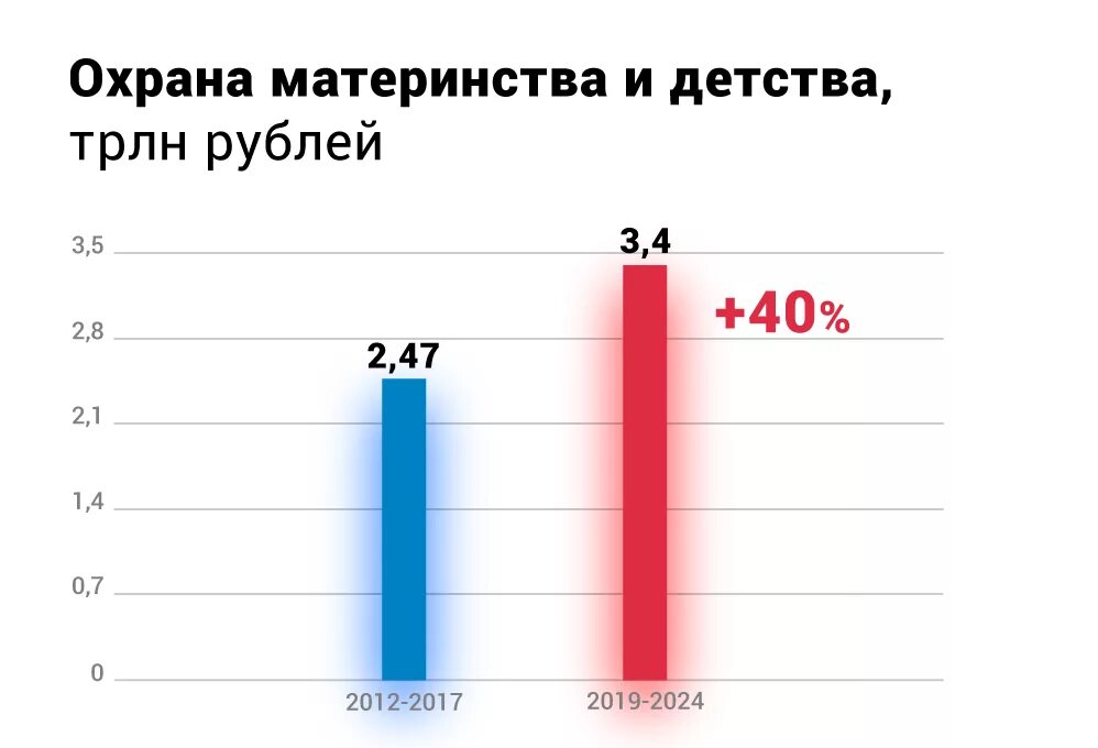 2012 2017 гг