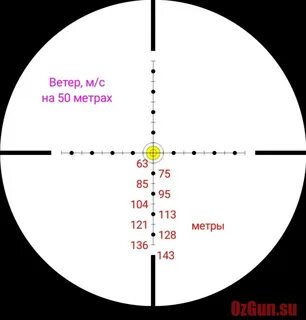 Прицел 22lr