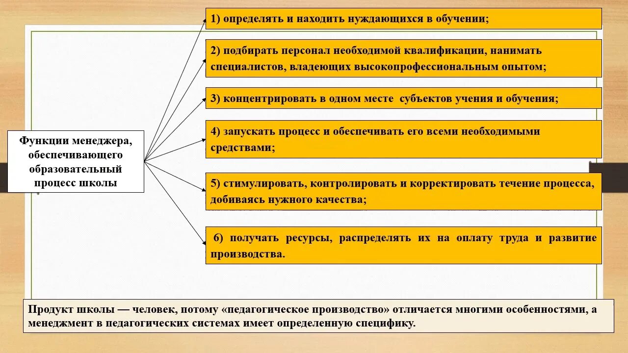Понятие управления и педагогического менеджмента. Задачи менеджмента в образовании. задачи педагогического менеджмента. характеристики менеджмента образования. менеджмент в образовании презентация.