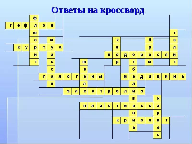 Вопросы по кроссворду. Кроссворд по первой помощи. Кроссворд на тему вооруженные силы федерации. Ранение на поле боя кроссворд. Разгадайте кроссворд куликовская битва.