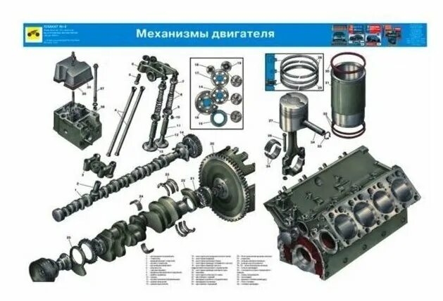 Ремонт автомобиля урал. Механизмы двигателя автомобиля Урал 4320. Двигатель 740 Урал 4320. Устройство двигателя Урал 4320. Урал 4320 КАМАЗ 740.