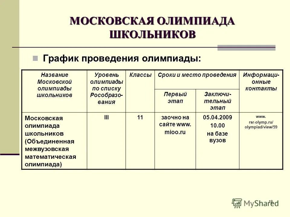 мош граничные баллы. мош олимпиада. мош граничные баллы. баллы победителей мош биологии. московская предпрофессиональная олимпиада школьников.