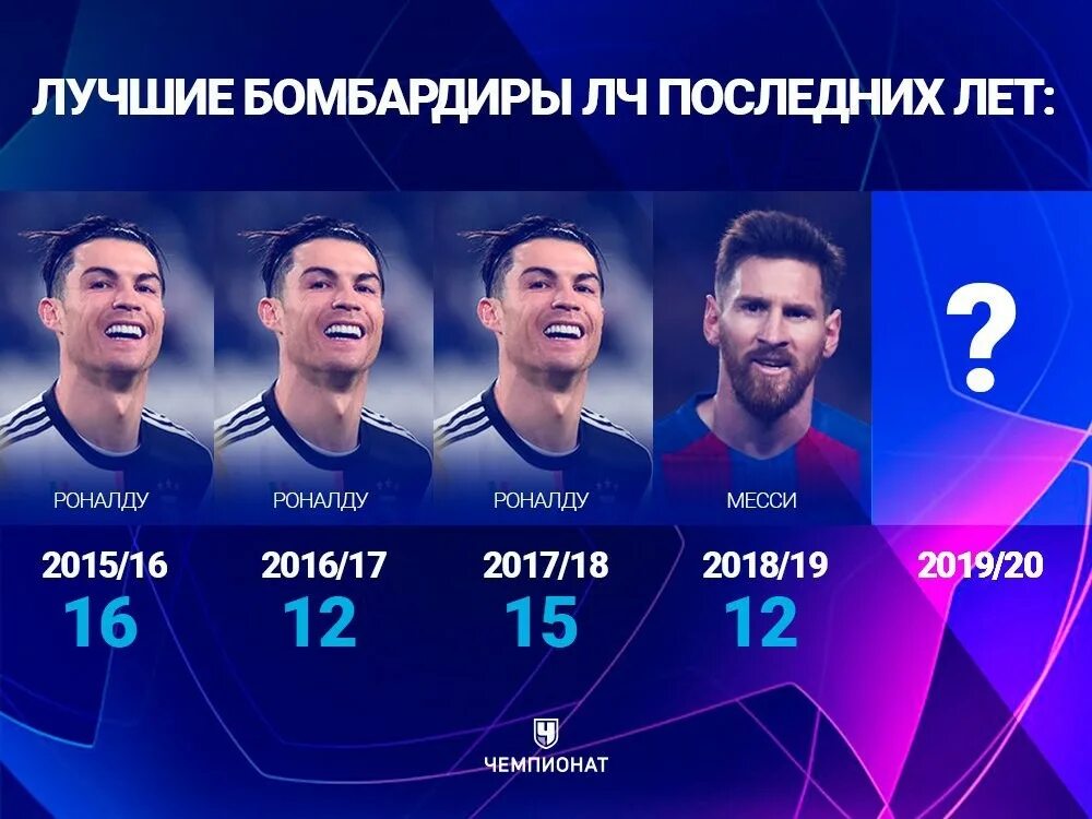 Лучший бомбардир топ 5. Бомбардиры лч 2025. лучшие бомбардиры лиги чемпионов 2025 2025. лига чемпионов лучший бомбардир 2025. лига чемпионов 2025-21.