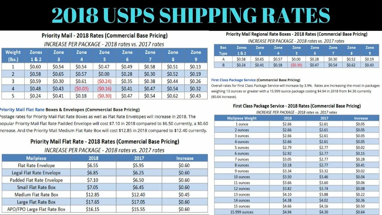 Rate shipping. Rate shipping. Usps shipping. Rate shipping. Rate shipping.