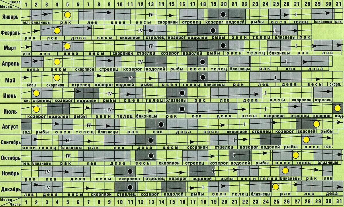 Луна в знаках зодиака в апреле 2024г. Лунный календарь. Посадки по знакам зодиака. Знаки зодиака по лунному календарю. Таблица лунных дней.