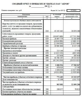 Отчет о прибылях и убытках методы
