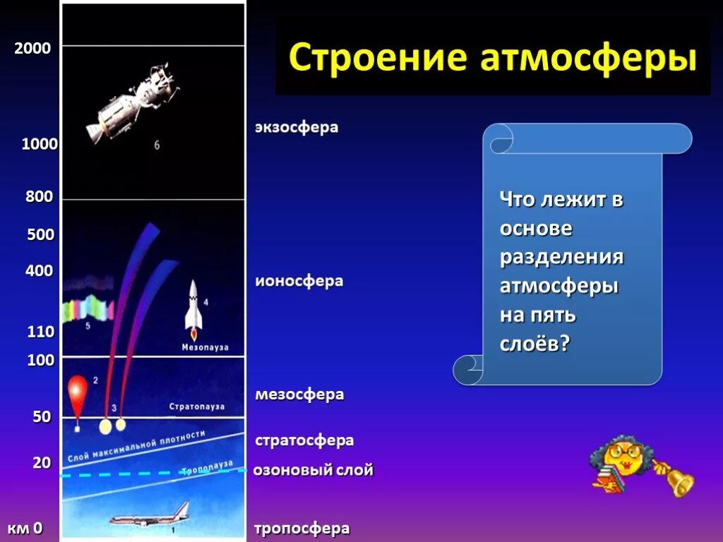 Высота воздушного слоя земли. Состав и строение атмосферы 6. Атмосфера ее состав и строение. Строение атмосферы земли 5 класс география. Состав из строения атмосферы.