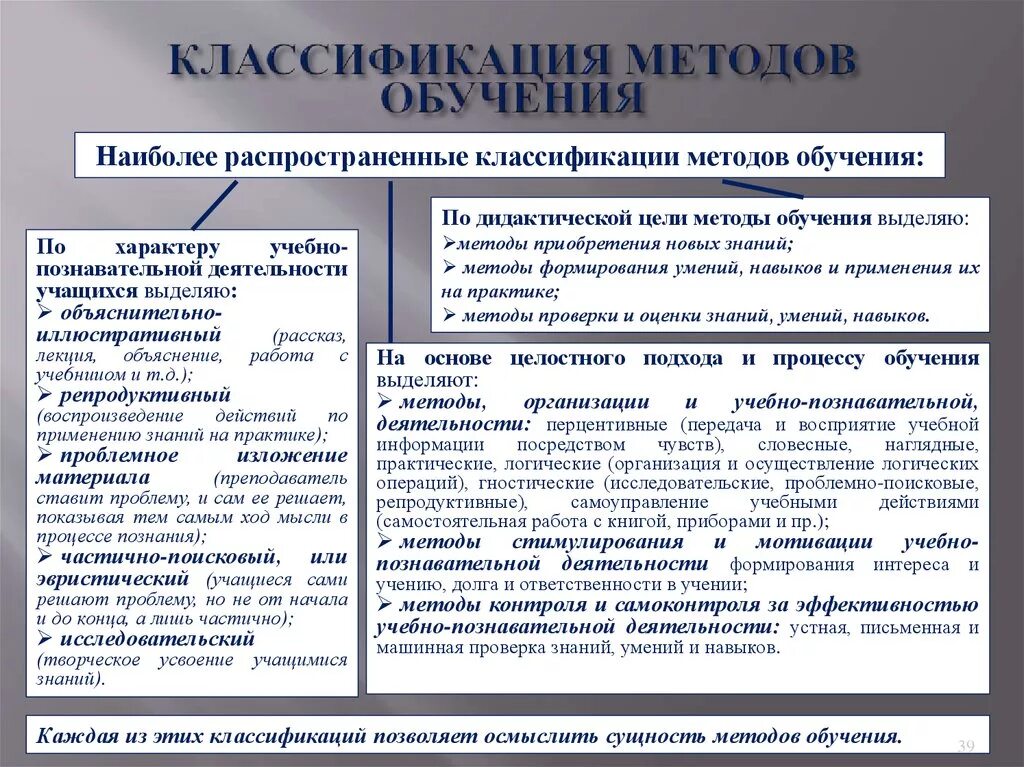 Установите соответствие методов обучения. Классификация методов обучения. Классификация методов обучения таблица. Классификация методов преподавания. Классификация методов образования.