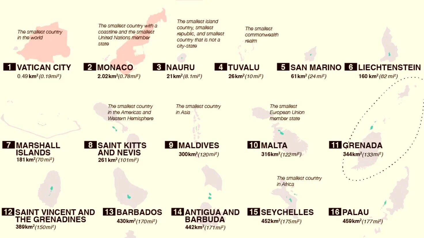 The most smallest country. The smallest country in the world. what the smallest country in the world. 10 smallest countries in the world. the smallest state in the world.