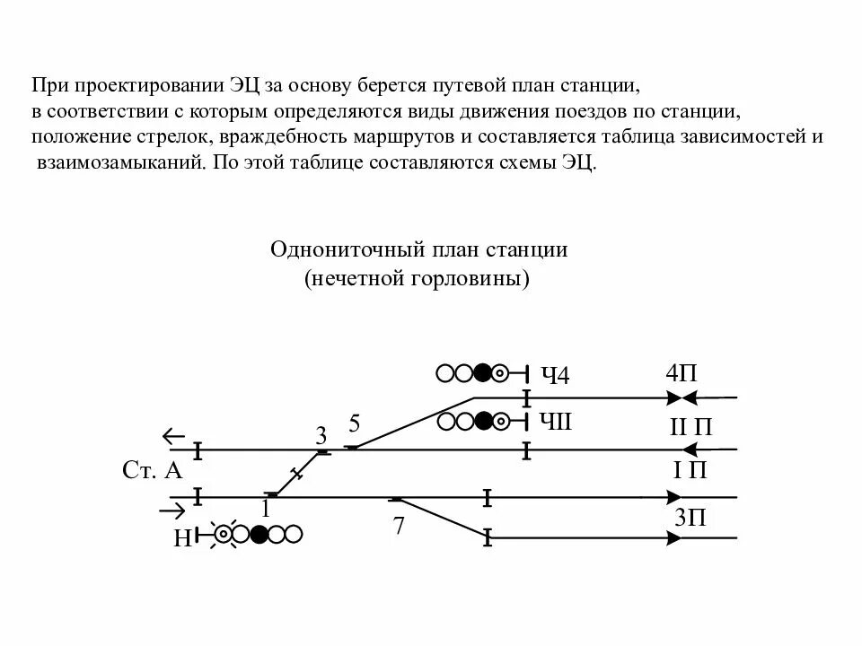 Нормальным положением для стрелок является. Положение стрелок на жд. Нормальным положением для стрелок является. Нормальным положением для стрелок является. Схема участковой станции полупродольного типа на однопутной линии.