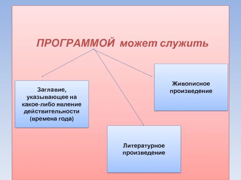 Название программных произведений. Программные музыкальные произведения. Программная музыка примеры. Примеры программной му. Программная музыка определение.