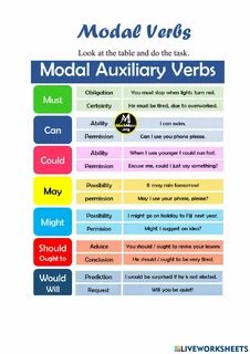 Translate into english using the modal verbs