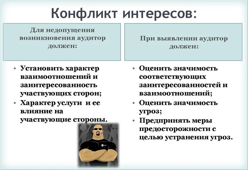 Конфликт интересов объект. Конфликт интересов. разновидности конфликта интересов. какие виды конфликта интересов выделяют. виды конфликтных интересов.