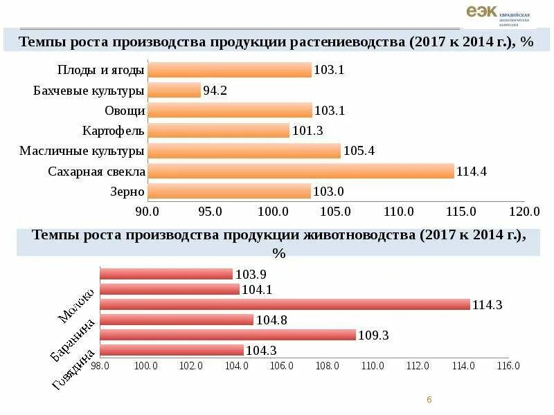 Прямые иностранные инвестиции в китай. Рейтинг стран по иностранным инвестициям. Сельское хозяйство еаэс. Торговый оборот между странами. Инвестиции еаэс.