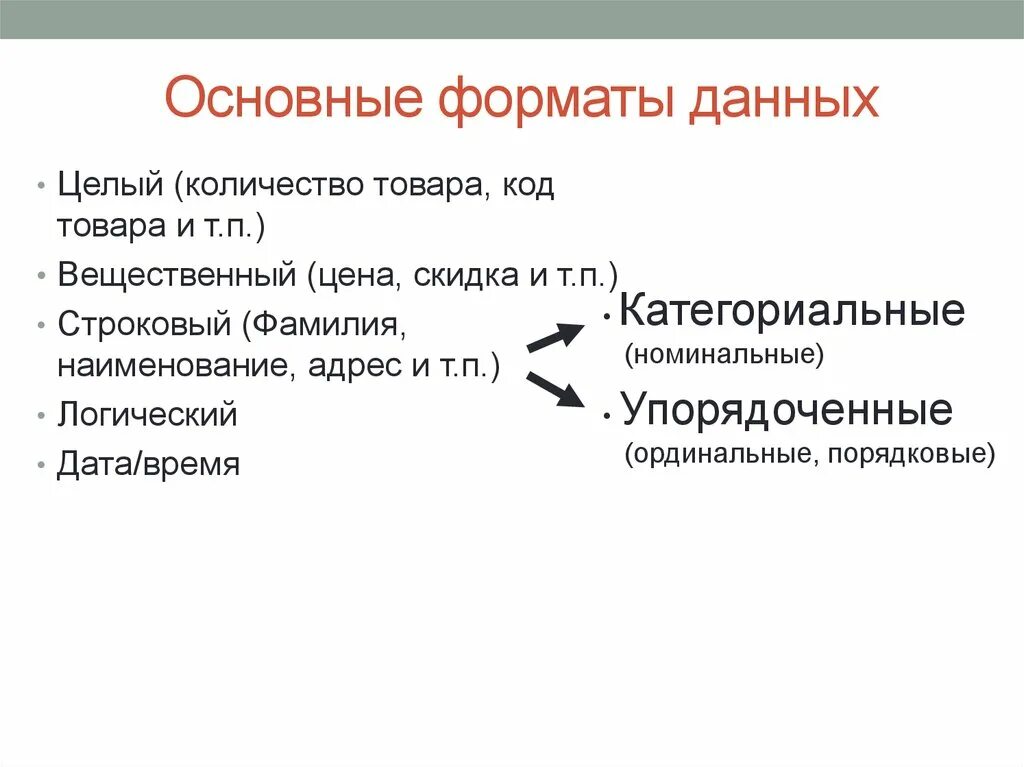 Основные форматы информации