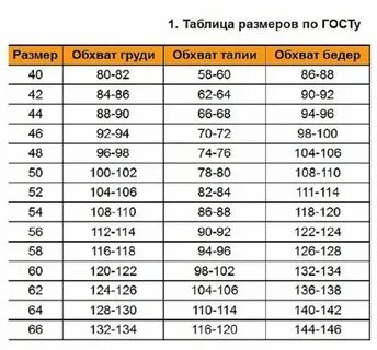 Какого размера ткань