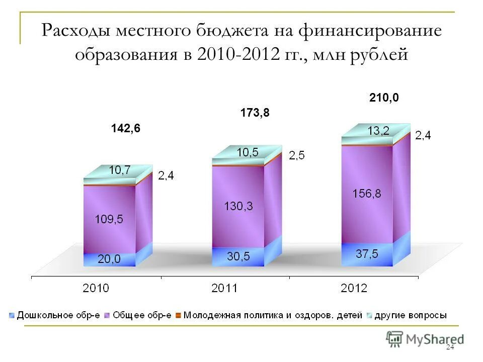 Формы расходов бюджета. Формы расходов местного бюджета. Формы расходов местного бюджета. Формы расходов местного бюджета. Формы государственных и муниципальных расходов.