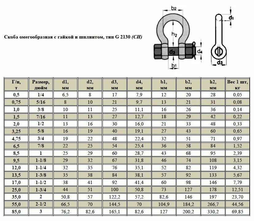 Скоба такелажная омегообразная Тип g2130. Скоба такелажная прямая омегообразная Тип 2130. Скоба такелажная Тип g 2130. Скоба такелажная омегообразная со шплинтом 2 т. T 3 25 7