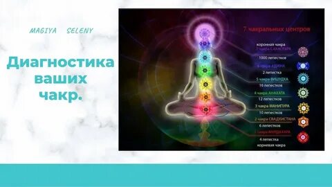 Энергодиагностика чакр