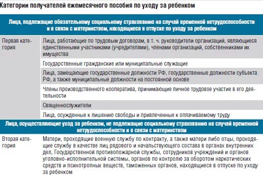 Договор ежемесячной выплаты. Ежемесячное пособие по уходу за ребенком лицам не подлежащим. Категории получателей пособий. Список получателей ежемесячного пособия по уходу за ребенком. Правовая основа выплаты пособия в РФ.