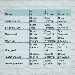 Турецкие падежи таблица