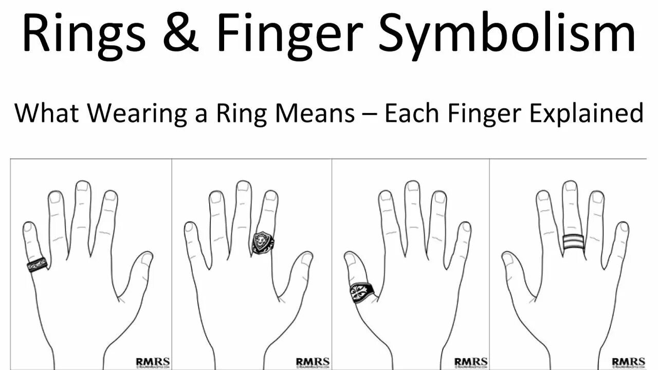 Which fingers for which keys. Кавычки пальцами. Ring meaning. Название пальцев на руке. Палец вверх.