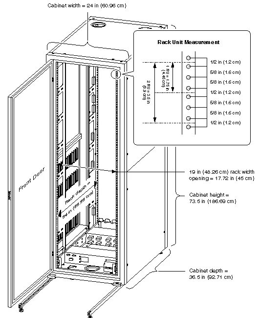 Cabinet codes
