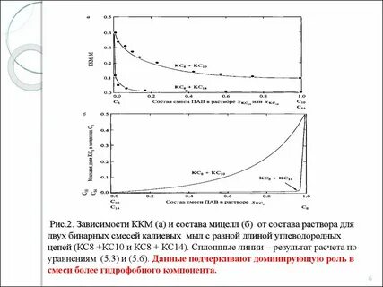 В зависимости от состава