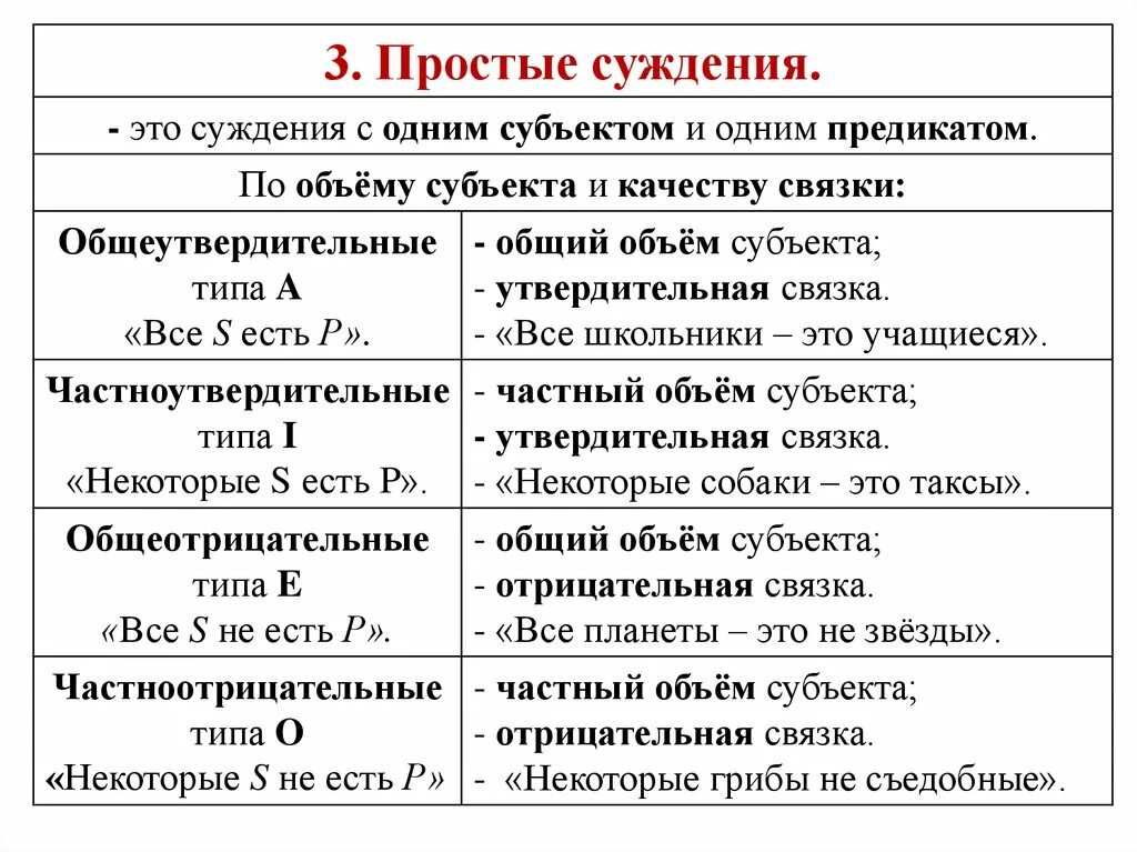 3 простые суждения. Виды простых суждений в логике. Простые суждения в логике. Типы суждений в логике. Примеры суждений в логике.