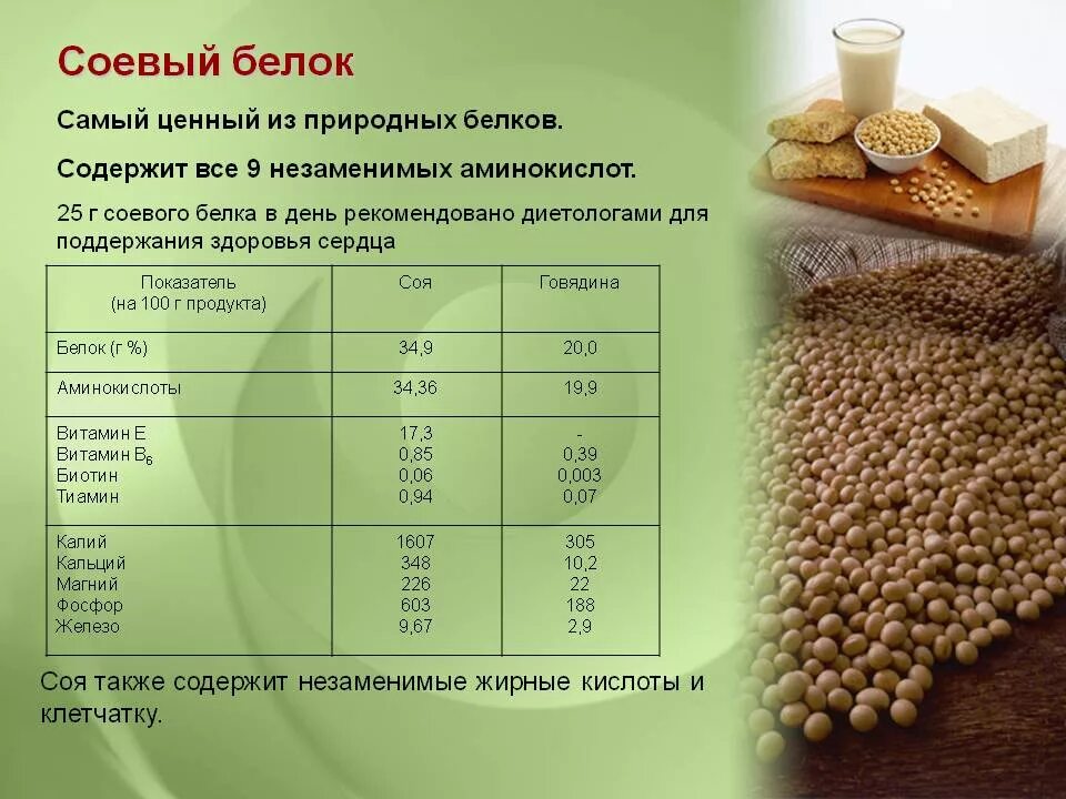 Сколько белка в соевом