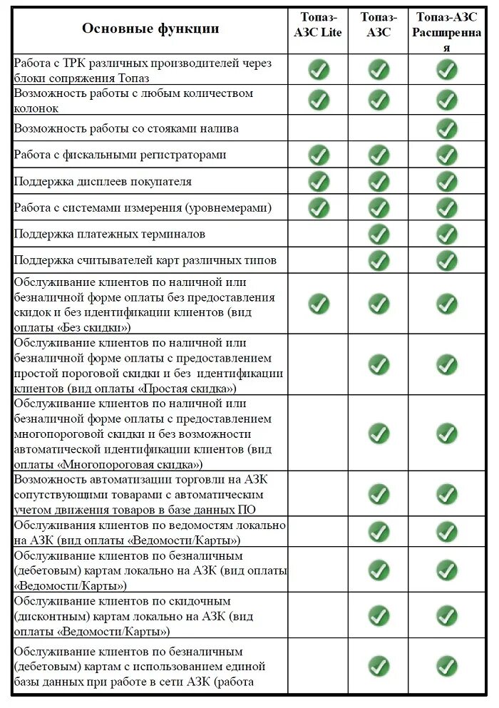 Ошибка топаз. Топаз азс 3.15.13.7597. топливораздаточная колонка тзк &quot;топаз-100&quot;. топаз азс lite. топаз азс управление f1.