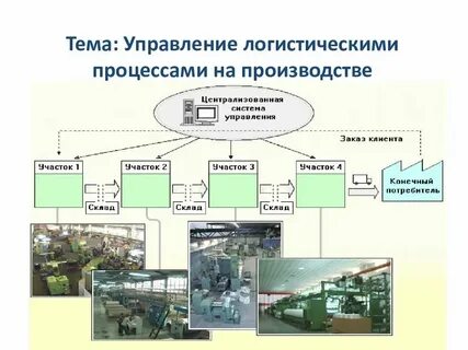 Промышленная компания система