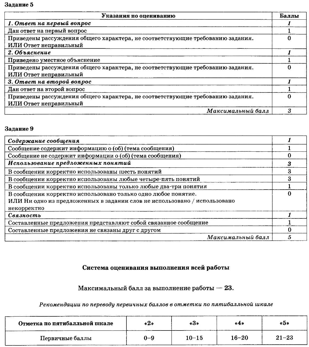 Критерии впр 7 класс математика 2024 оценивания. Оценивание ВПР по обществознанию. Критерии оценивания ВПР по обществознанию. Критерии оценивания ВПР по общетв. Критерии оценивания ВПР по обществознанию 7 класс.