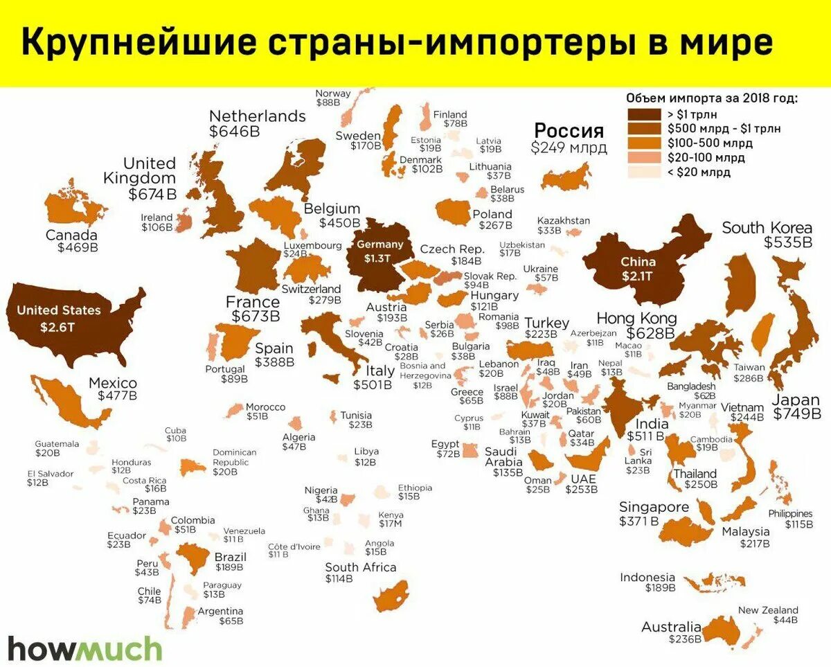 10 стран импорта