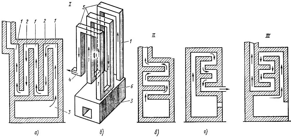 буржуйка с камерой дожига вторичных газов kozak. щелевая конвективная система кирпичной печи. электро дровяной котел для отопления частного дома 100м2. печь система. схема подключения отопительной печи с водяным контуром.