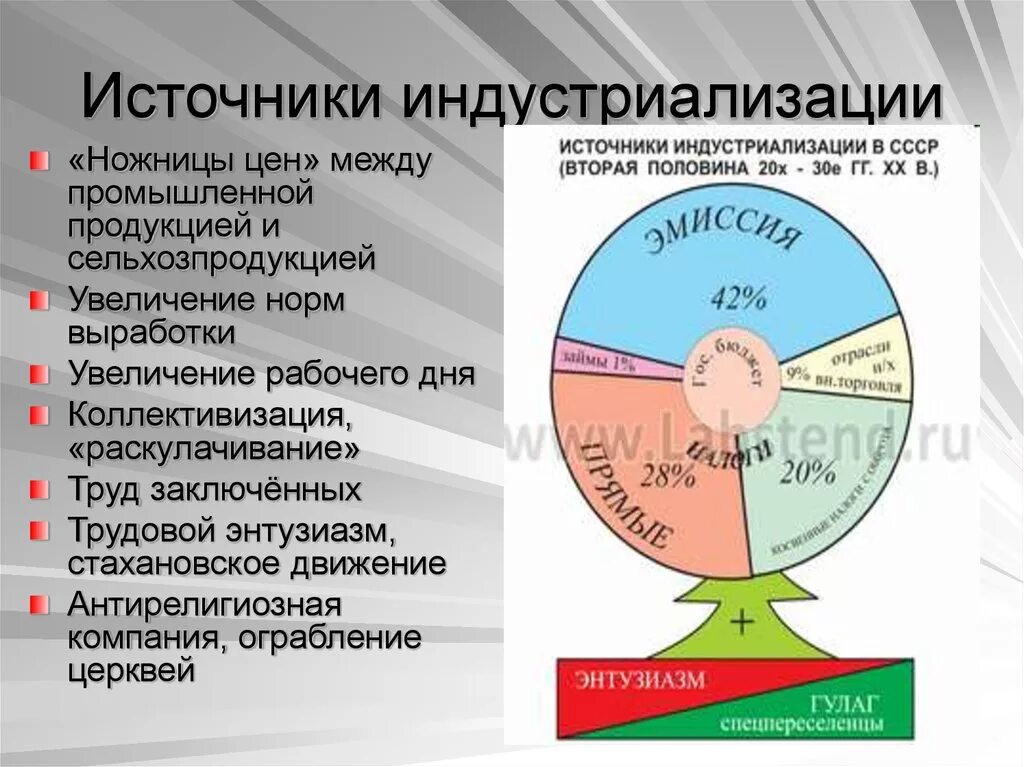 Источники индустриализации. Источники осуществления индустриализации. Источники средств для проведения индустриализации. Источники индустриализации внутренние ресурсы. Назовите источники индустриализации