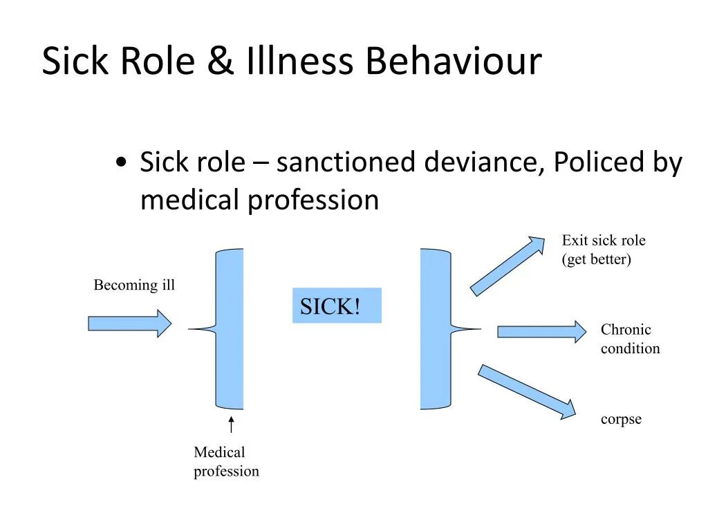 Sick ill. Mintzberg managerial roles. The role of managers. Sought roles. Модель rbac.