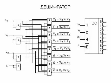 Шифратор дешифратор компаратор