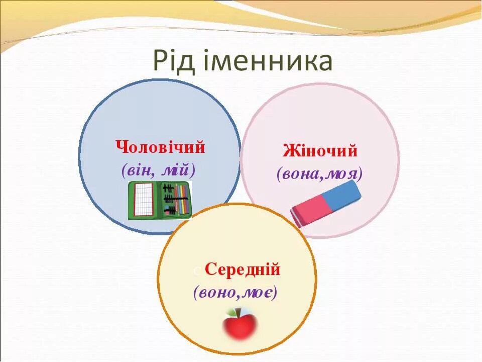 Іменники мають. Рід іменників. Іменники чоловічого роду. Рід іменників 3 клас. Іменники жіночого роду.