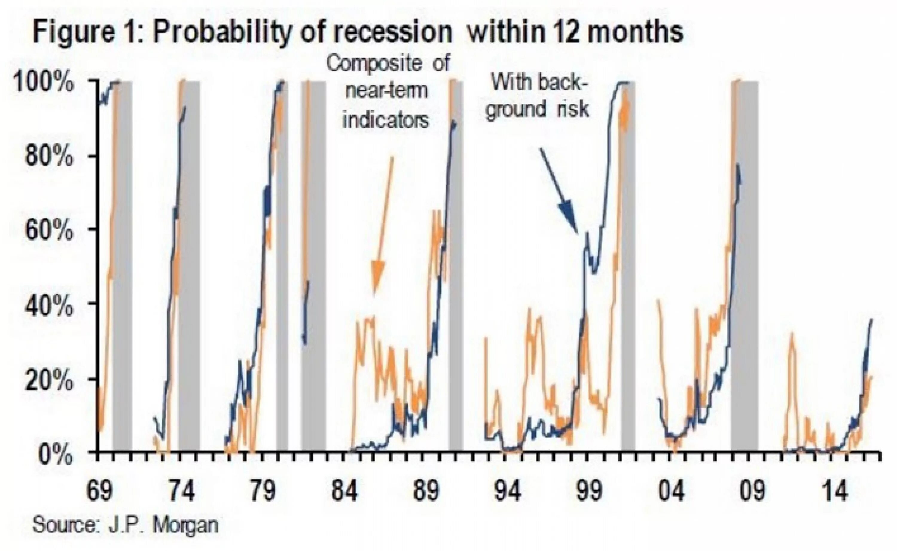 Near term. Us recession probabilities. Зилика. Отчеты ipcc. System change not climate change.