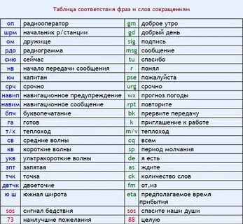 Пояснение сокращенно