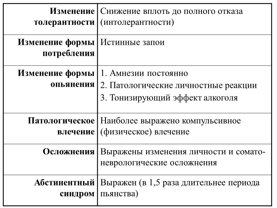 Характеристика терминальных состояний. Амиловый спирт отравление. Стероидзависимый. Вплоть снижение. Документы принятые генеральной ассамблеей оон в декабре 1966.