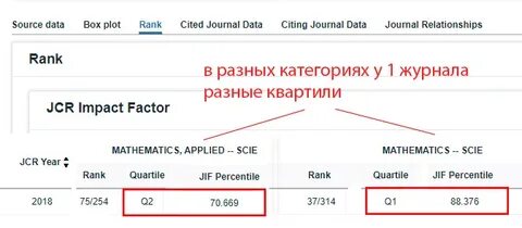 Вак перечень журналов квартили