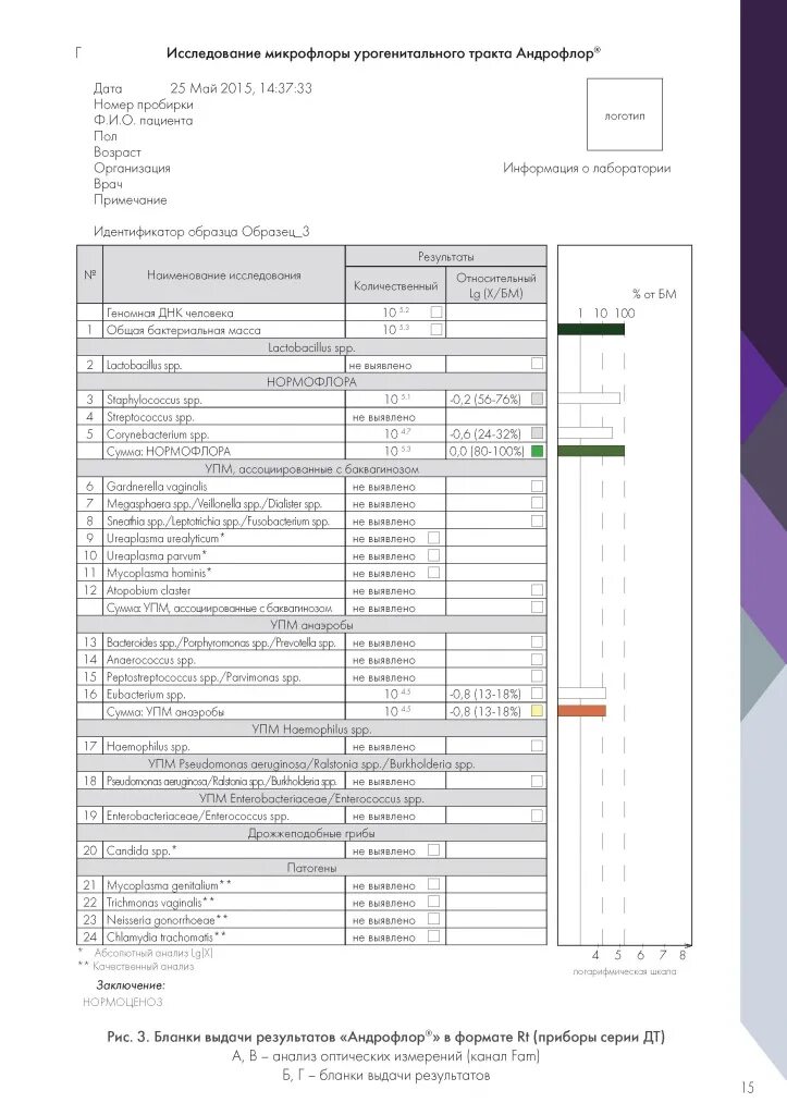 Исследование микрофлоры урогенитального тракта мужчин андрофлор. Норма исследования урогенитального тракта. Исследование микрофлоры урогенит тракта мужчин андрофлор. Скрининг микрофлоры урогенитального тракта фемофлор скрин. Исследование микрофлоры урогенит тракта мужчин андрофлор.