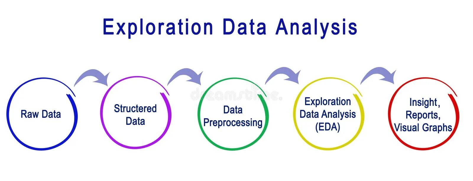 Exploratory analysis. Eda analysis. exploration data analysis что это. eda analysis graphs.